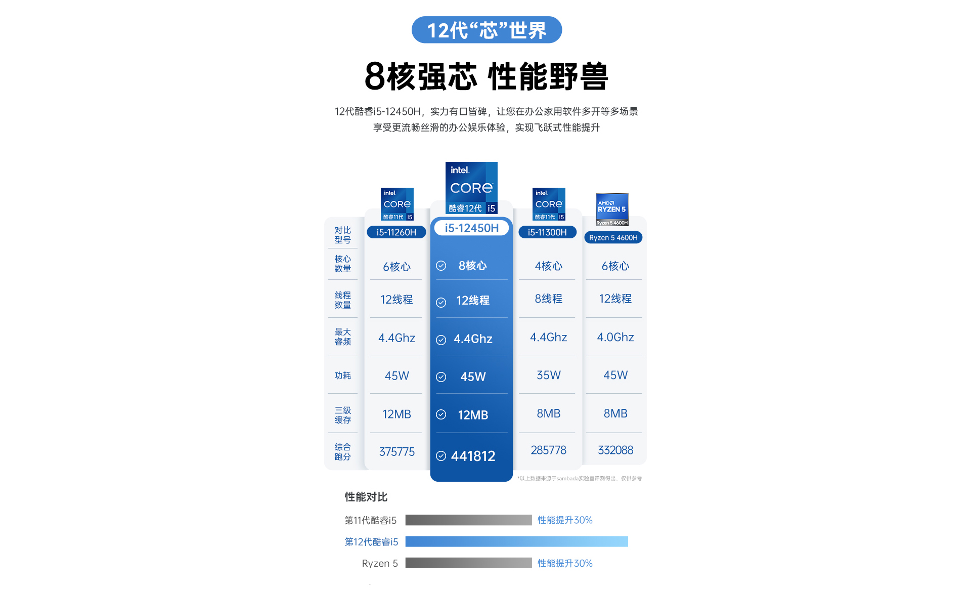 intetl-i5-12450H电脑主机_03.jpg